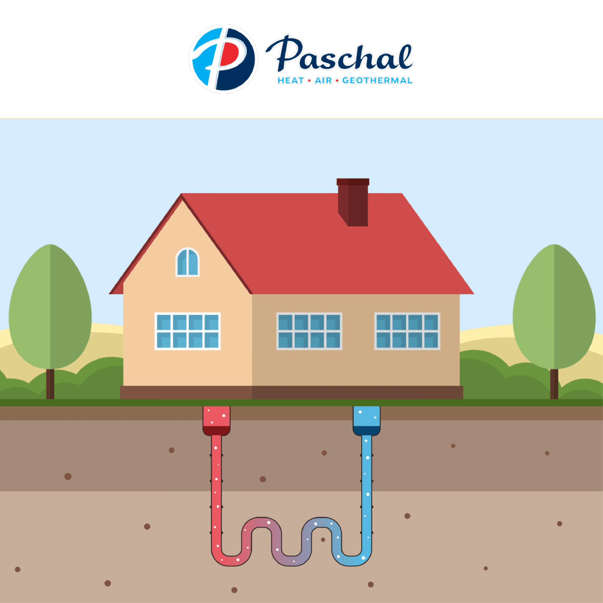 Geothermal System