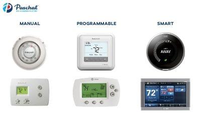 heating and AC