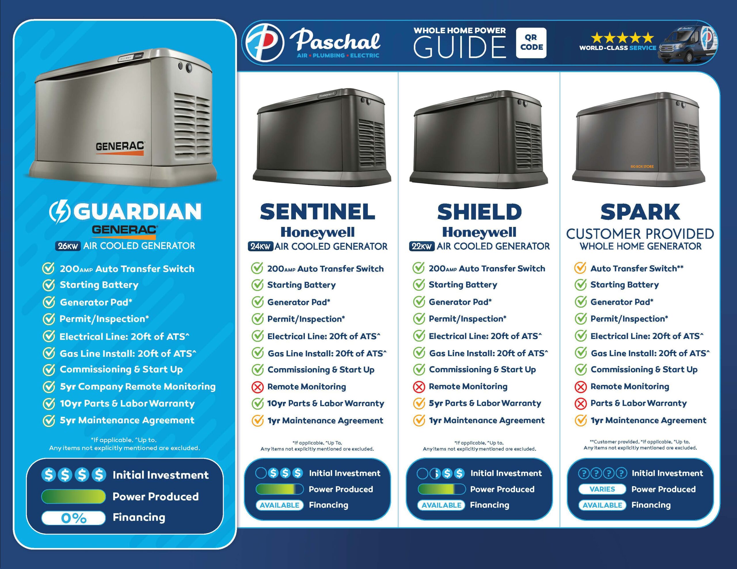 Comparison of critical-load and whole-home generator coverage