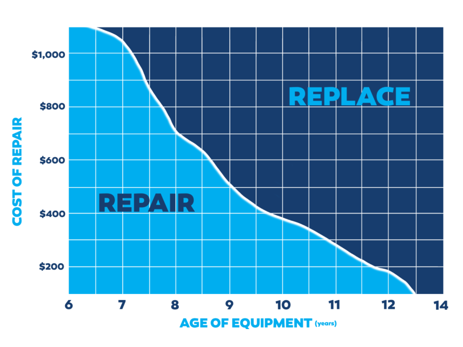 repair vs replace