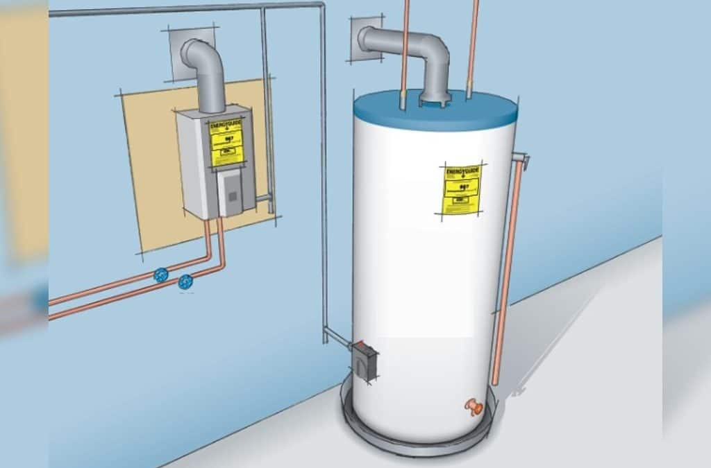 Basics About Water Heaters 1024x675 1