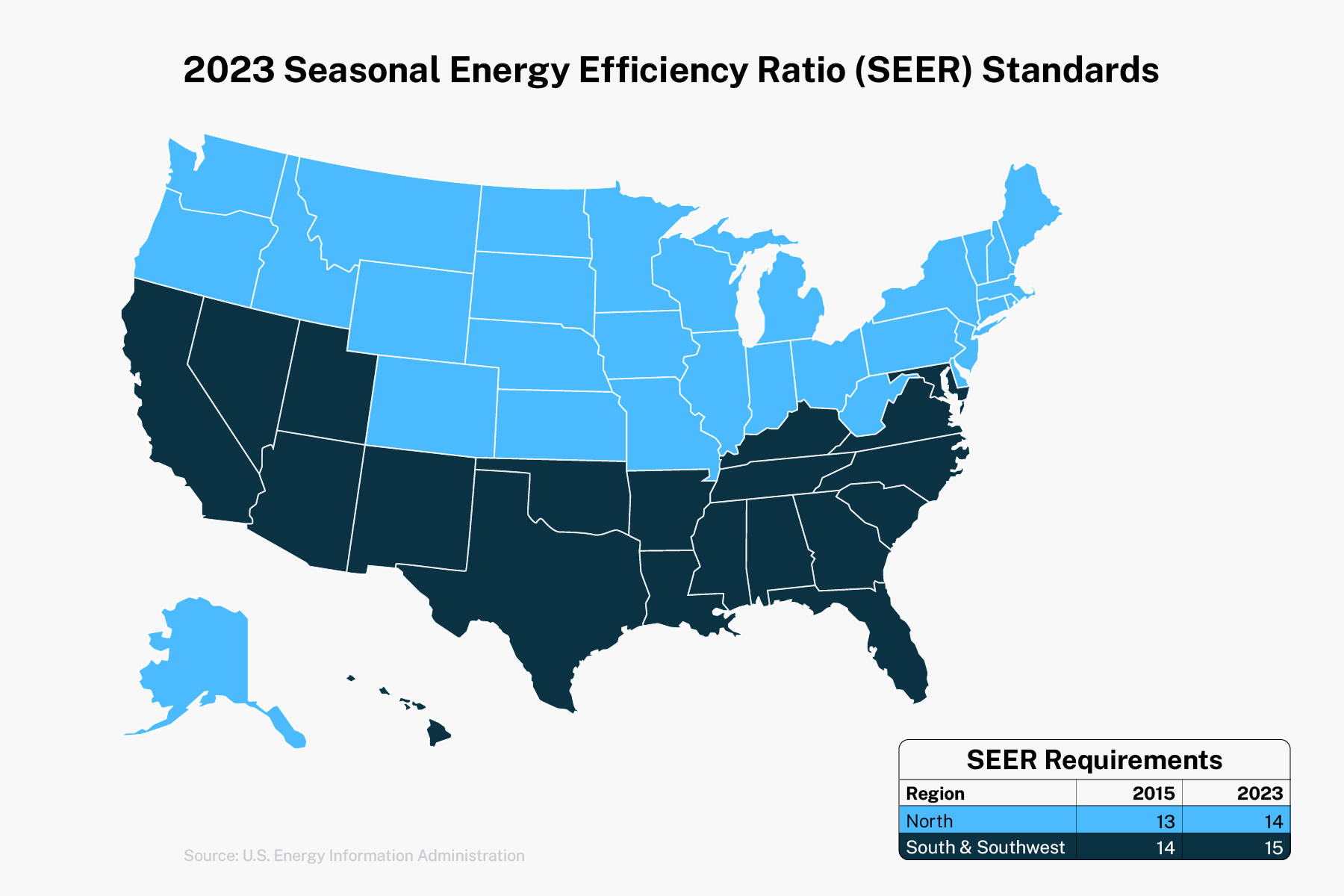 2023 seasonal energy efficiency ratio seer standards for the united states