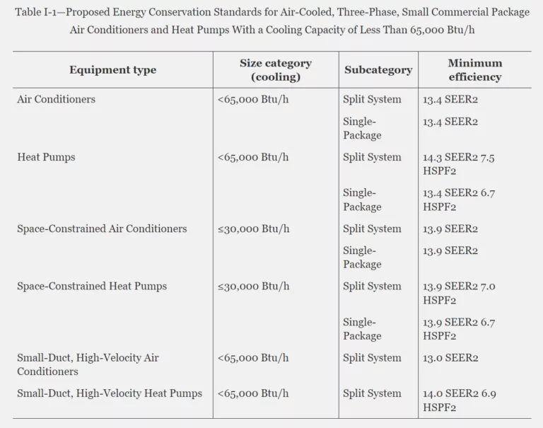 SEER2 Overview 2023 HVAC Energy Efficiency Regulatory Changes