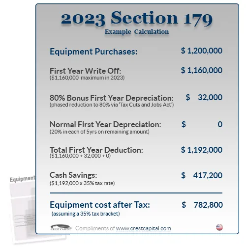 2023 Section 179 deduction