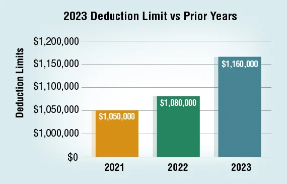 2302 section 179 deduction limit for 2023 thumbnail1